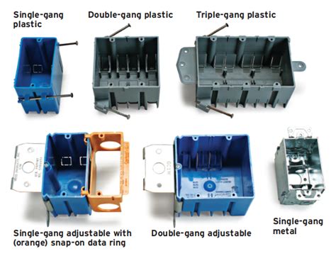 electrical hold it box|11 Types of Electrical Boxes and How to Choose One .